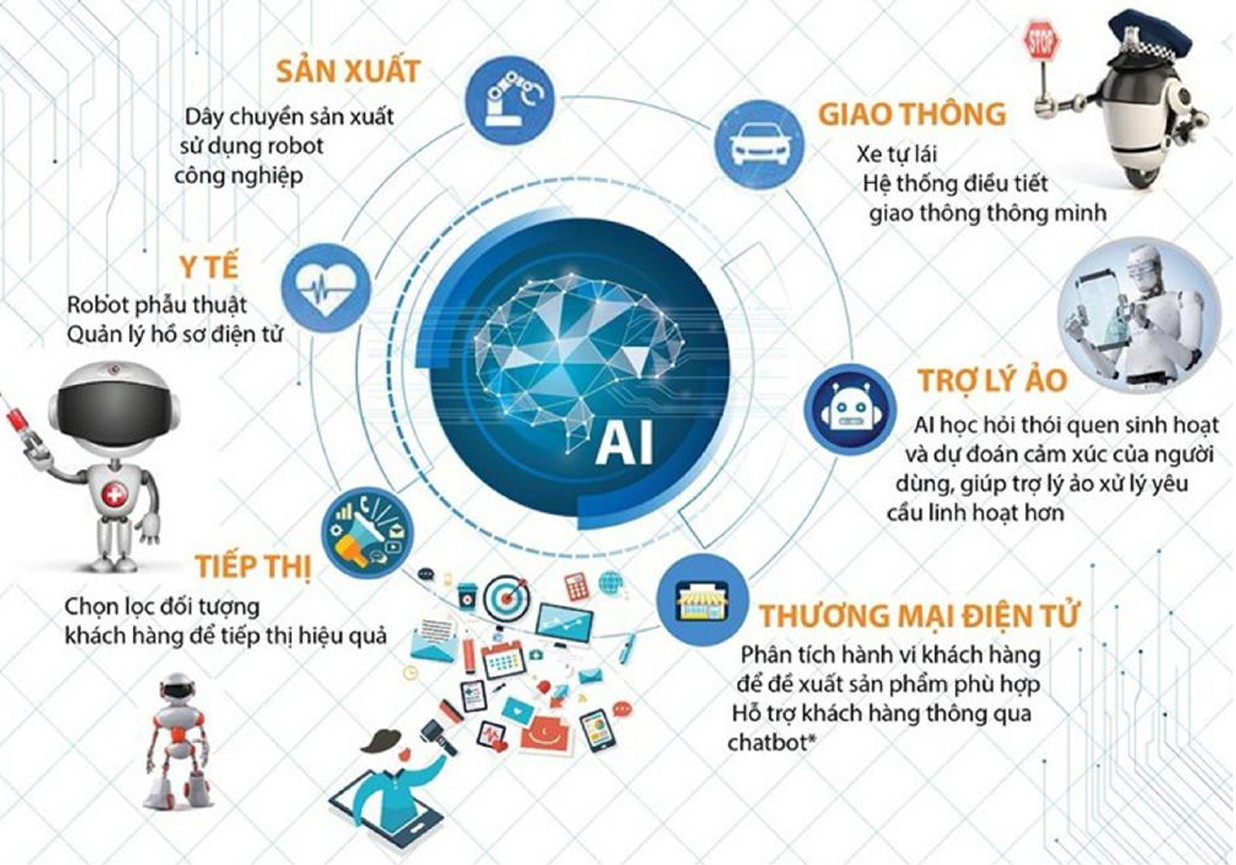 AI + BIM + Digital Twin có đang tạo ra cuộc tái cấu trúc ngành xây dựng?